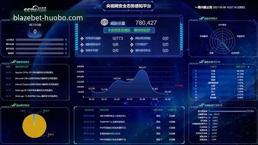火博体育平台是否安全？4个关键维度全面解析多元化服务
